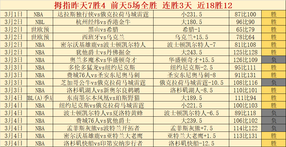 堂安律,世界杯晋级,释重,完场比分,体育比赛结果,赛事比分数据,比赛结果查询,体育赛事信息