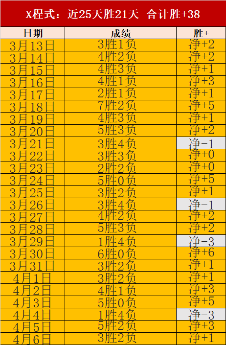 日钢架雪车,世锦赛中国,队混合团体,完场比分,体育比赛结果,赛事比分数据,比赛结果查询,体育赛事信息