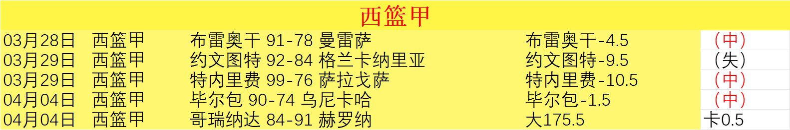分析,北京北汽对,决青岛崂山,完场比分,体育比赛结果,赛事比分数据,比赛结果查询,体育赛事信息
