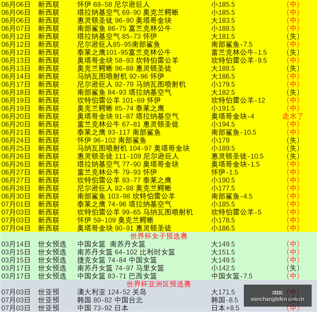 视角,选手调试现,大战幕后,完场比分,体育比赛结果,赛事比分数据,比赛结果查询,体育赛事信息